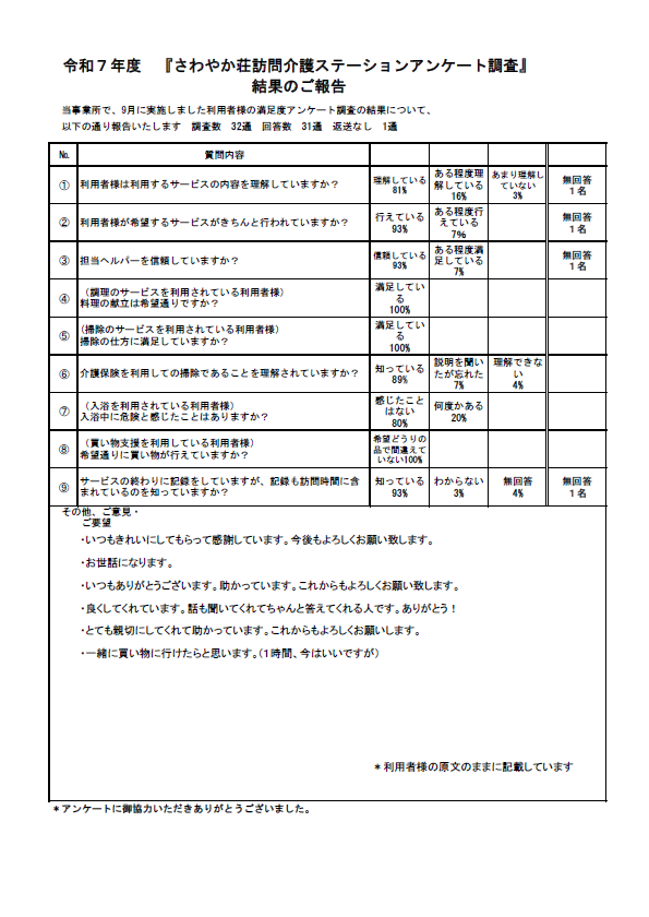 訪問介護　満足度アンケート