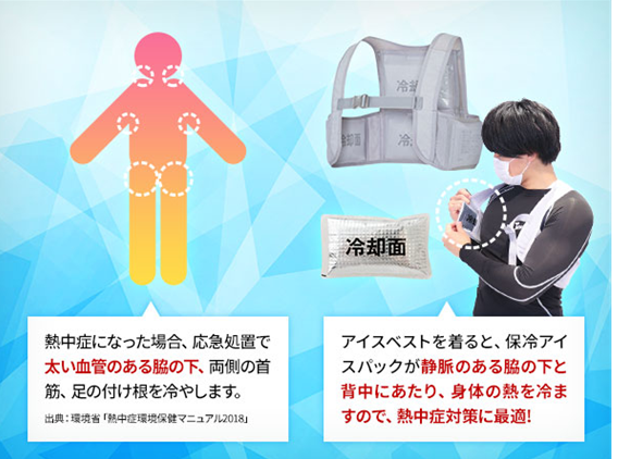 訪問看護　 暑さに負けない！アイスベストと一緒に訪問へ 🚶‍♀️